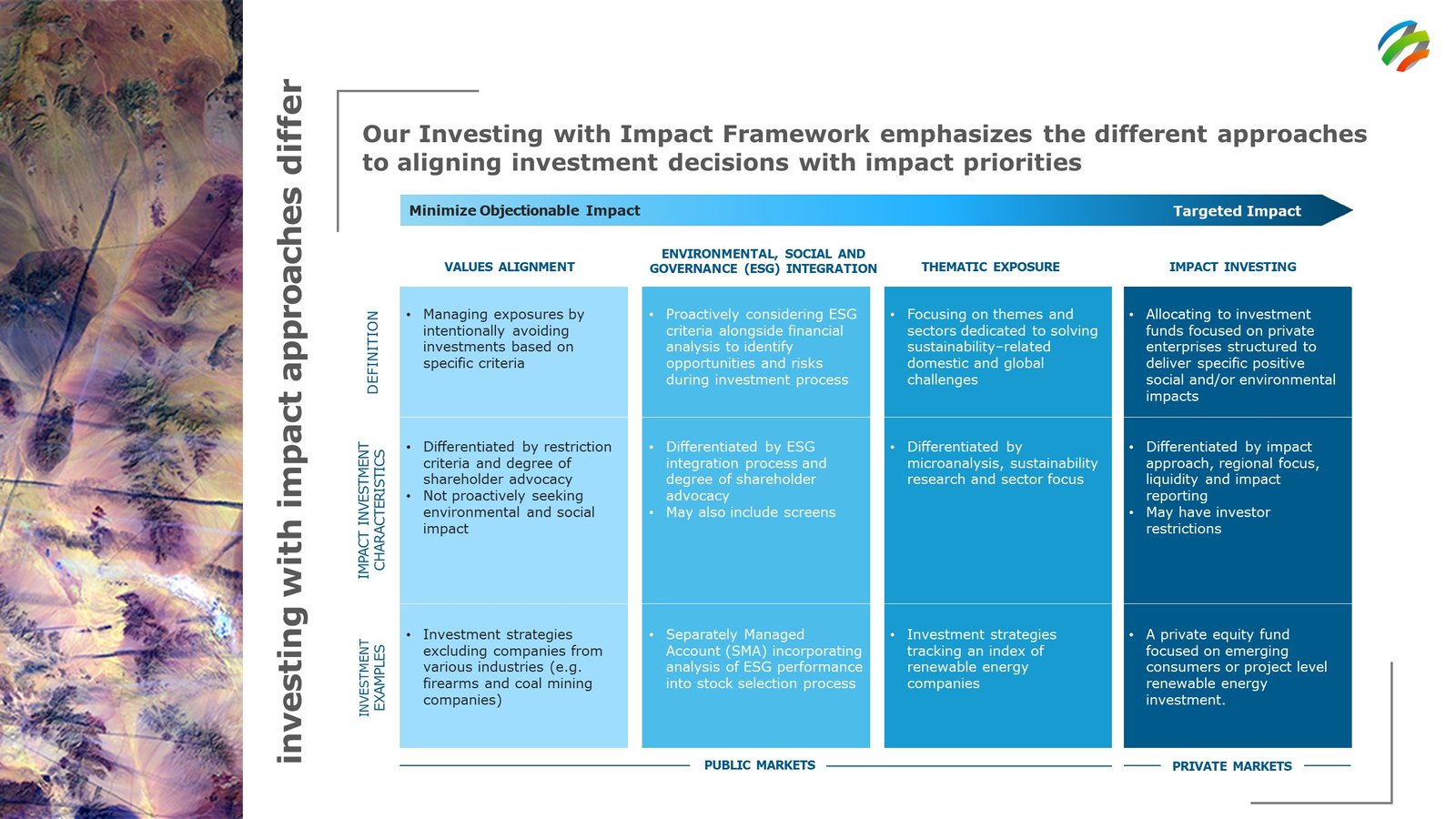 The Tera Fund Slide 3